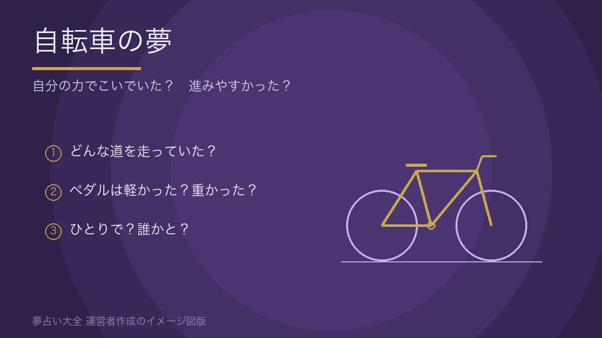 線で描いた自転車。自転車の夢を振り返る3つの問い