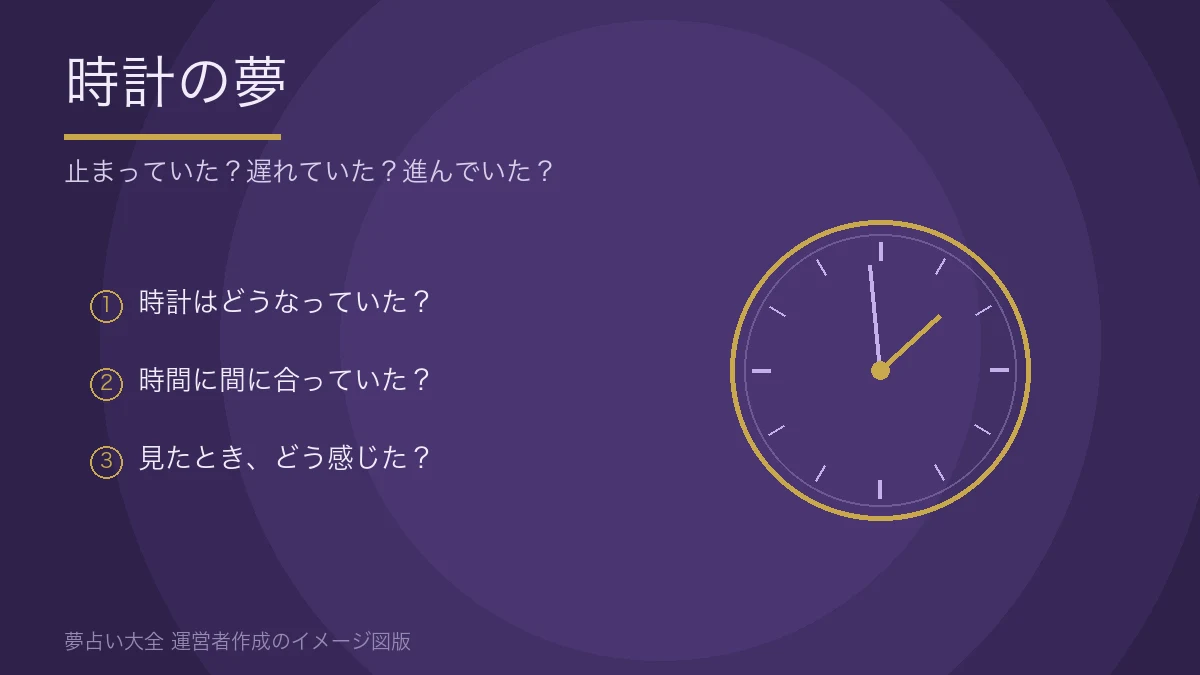 文字盤の線画。時計の夢を振り返る3つの問い