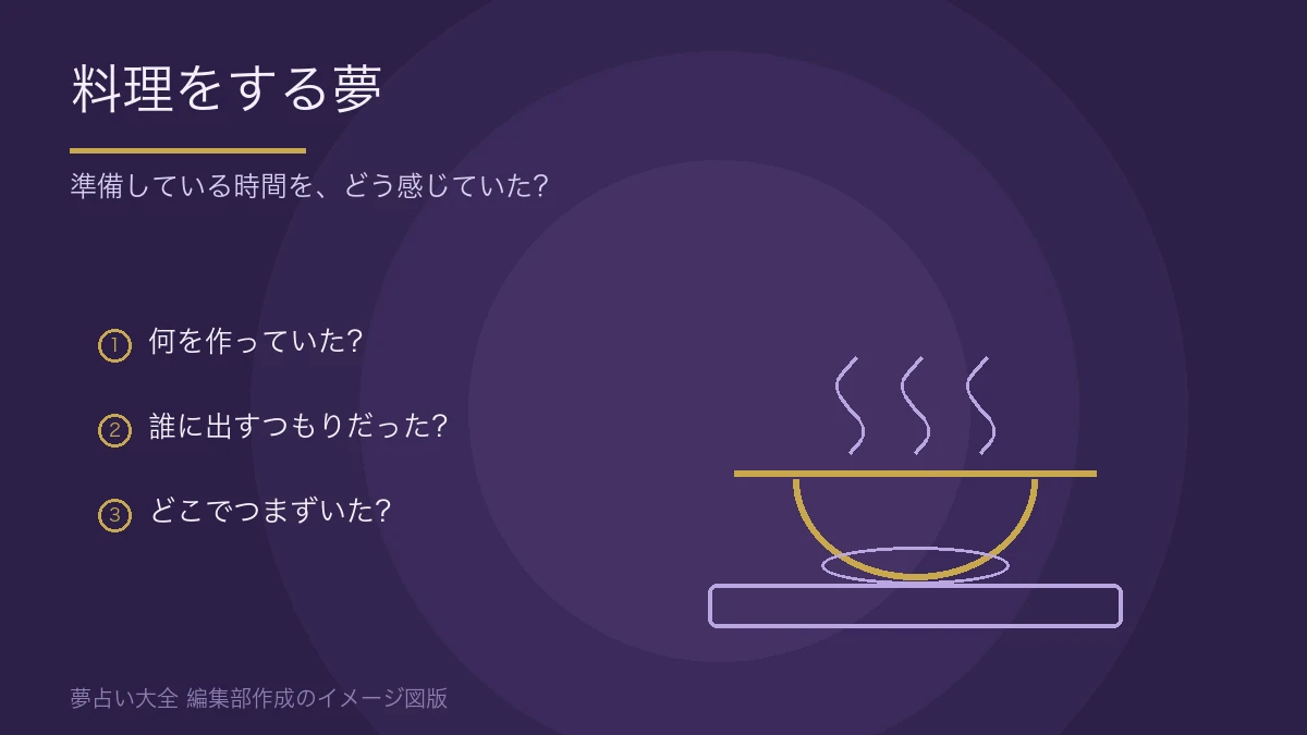 紫の光に包まれた台所と鍋の、料理の夢のイメージ