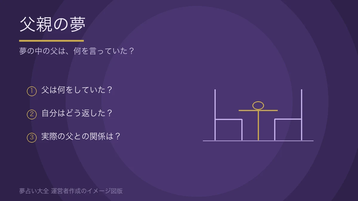 向かい合う二脚の椅子と小さなテーブル。父親の夢を振り返る3つの問い