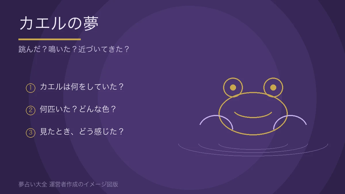 水辺のカエルの線画。カエルの夢を振り返る3つの問い