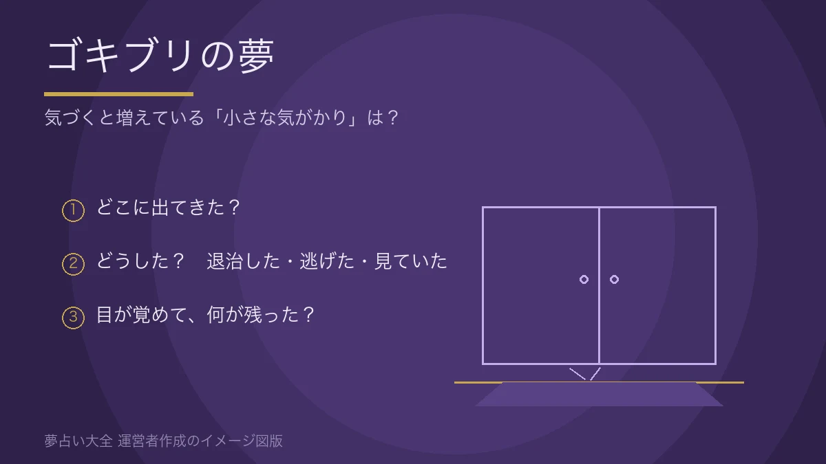 戸棚の下のすき間と、そこから差す光。ゴキブリの夢を振り返る3つの問い