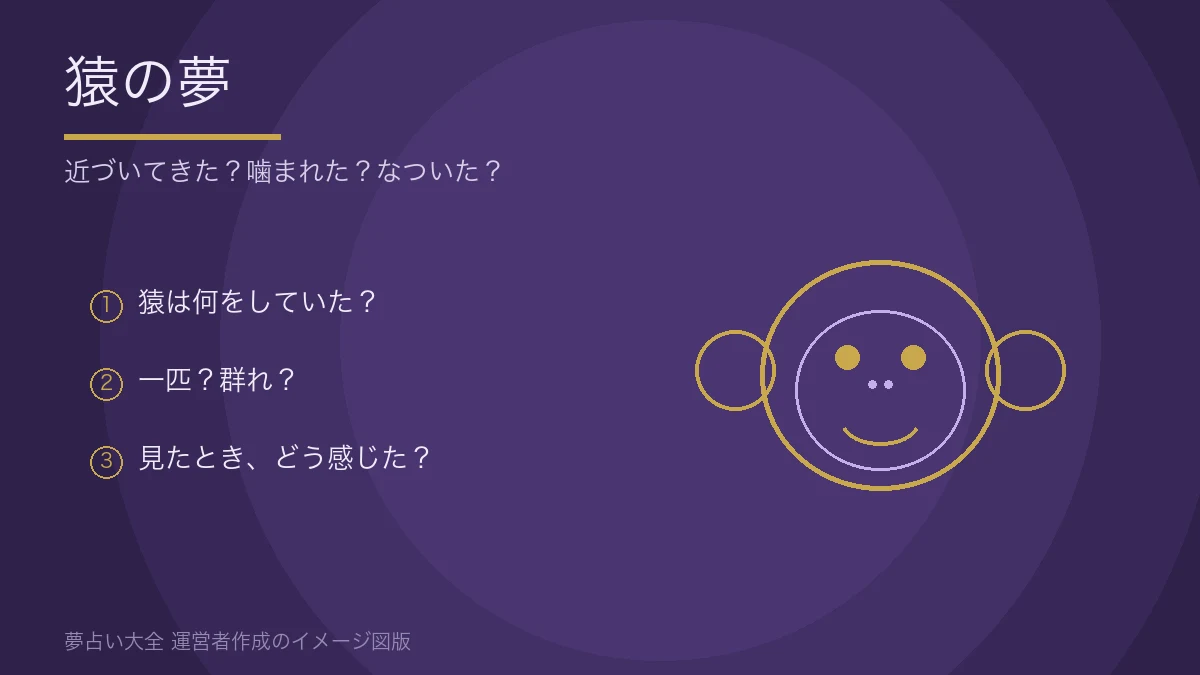 猿の顔の線画。猿の夢を振り返る3つの問い