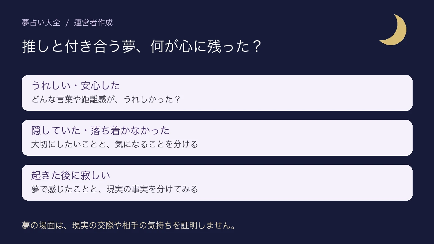 推しと付き合う夢を、うれしさ、不安、起きた後の寂しさから振り返る図