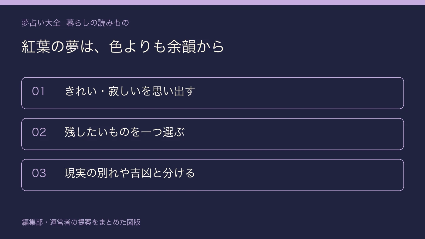 紅葉の夢は、色よりも余韻から。きれい・寂しいを思い出す。残したいものを一つ選ぶ。現実の別れや吉凶と分ける