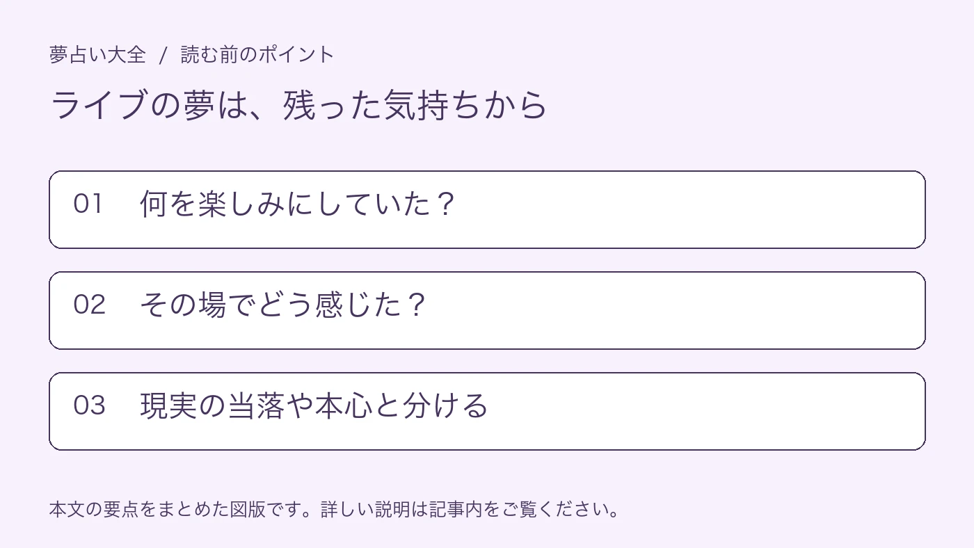 ライブの夢は、残った気持ちから。何を楽しみにしていた?。その場でどう感じた?。現実の当落や本心と分ける