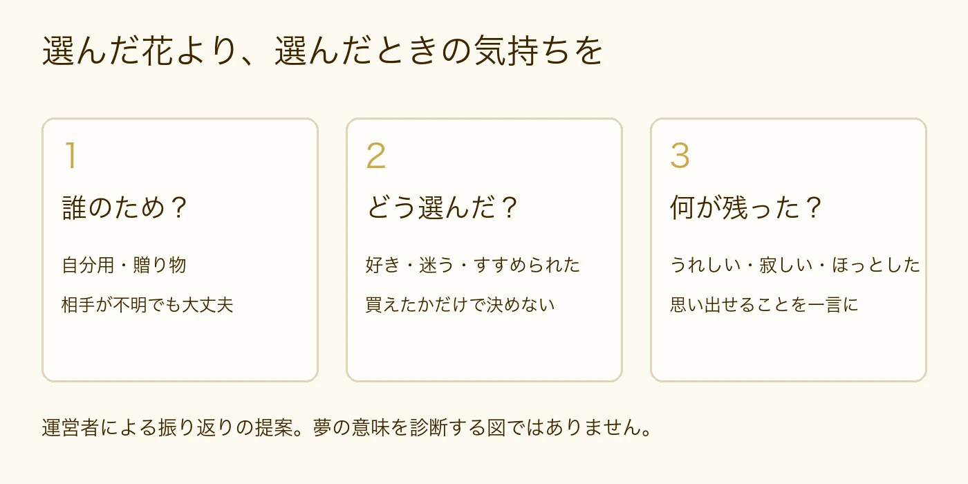 誰のために・どう選んだか・何が残ったか、花を買う夢を振り返る3つの問い