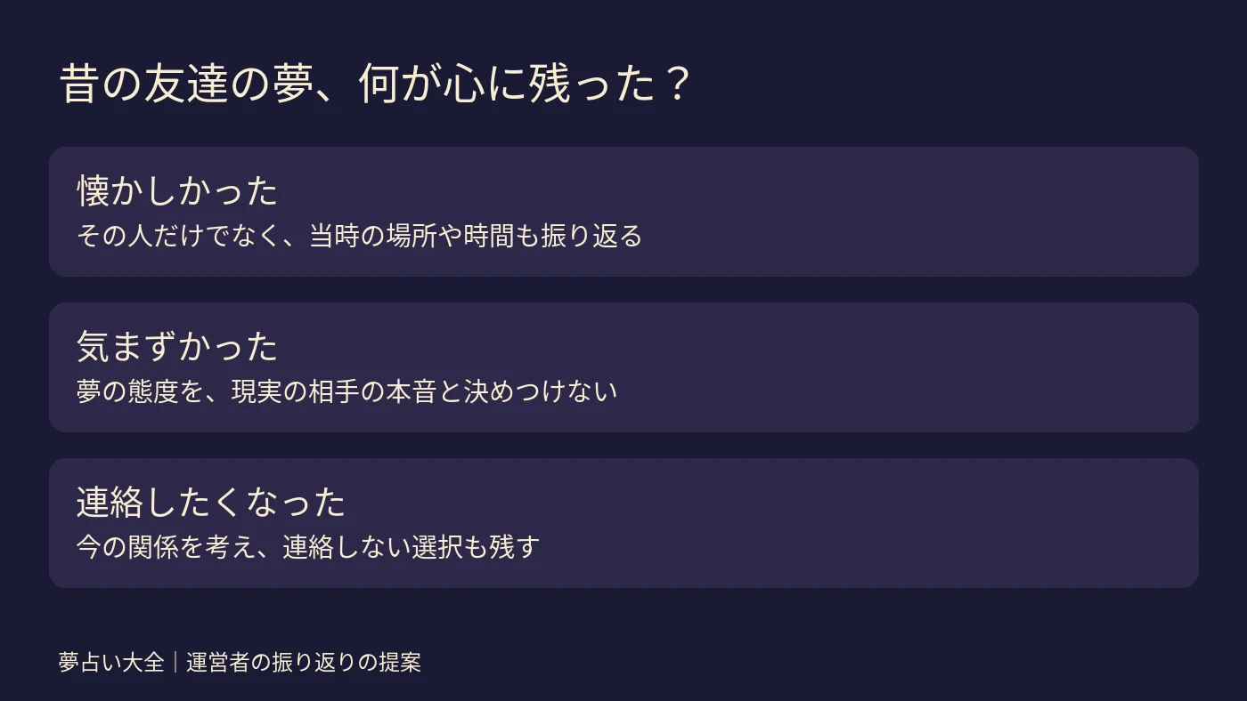 昔の友達の夢を、懐かしい・気まずい・連絡したいの三つから振り返る図