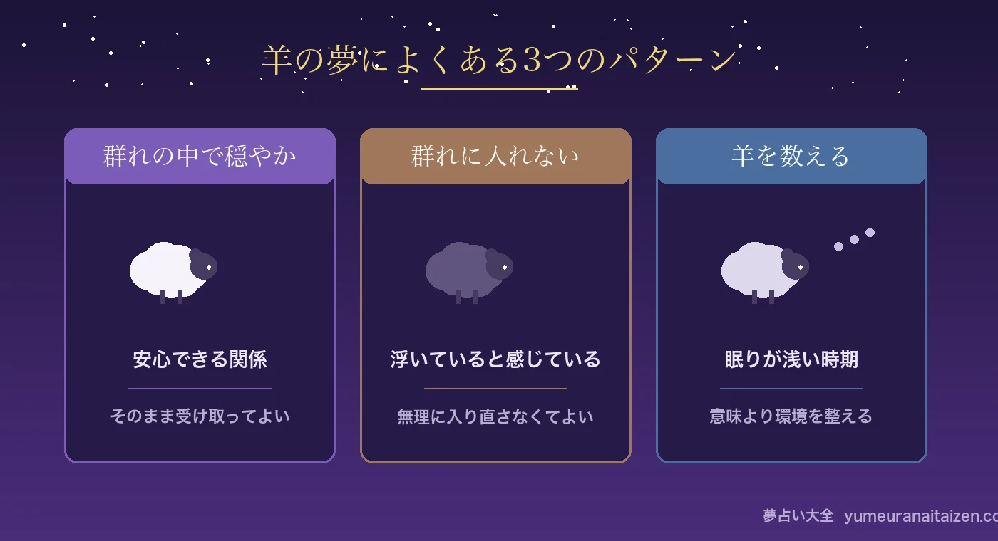羊の夢の読み分け図(群れの中・1匹・数える)