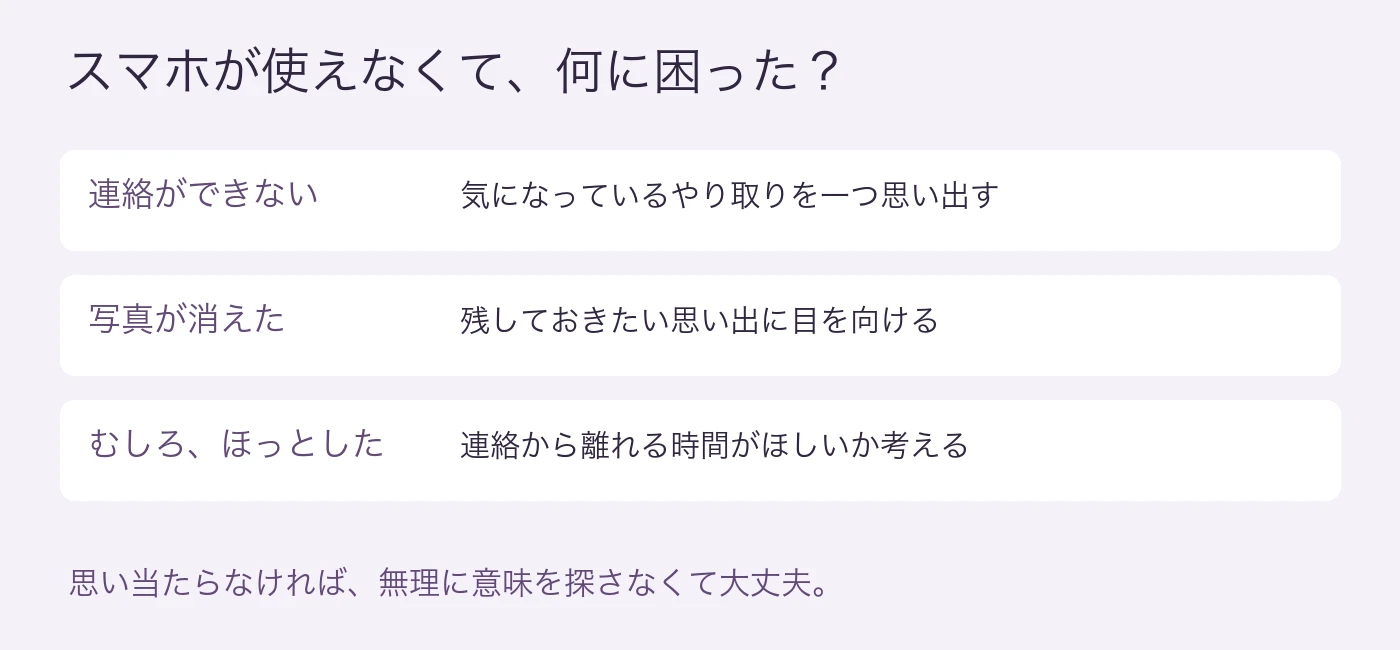 夢のスマホが使えず困った理由を、連絡・思い出・休む時間の三つから振り返る図
