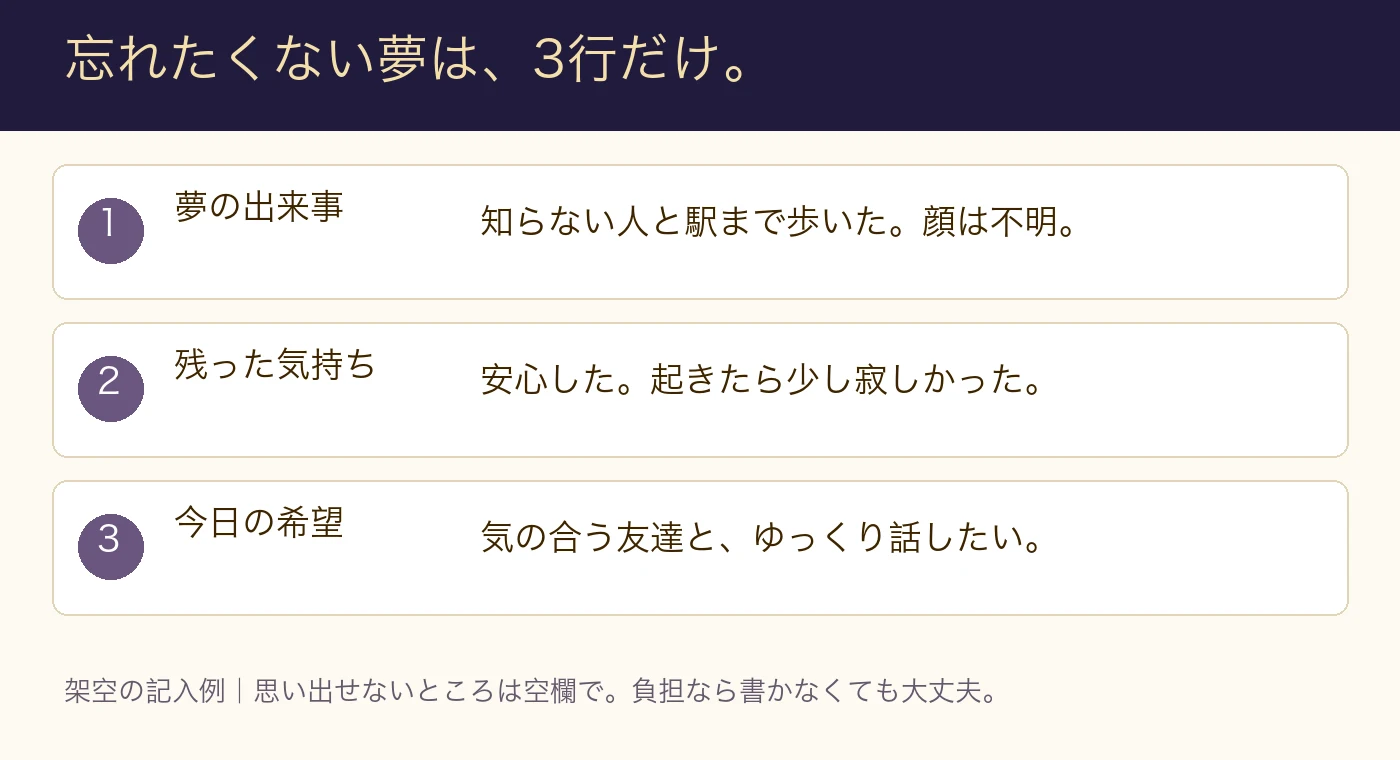 夢の出来事、残った気持ち、現実で大切にしたいことを分けて書く3行メモの例